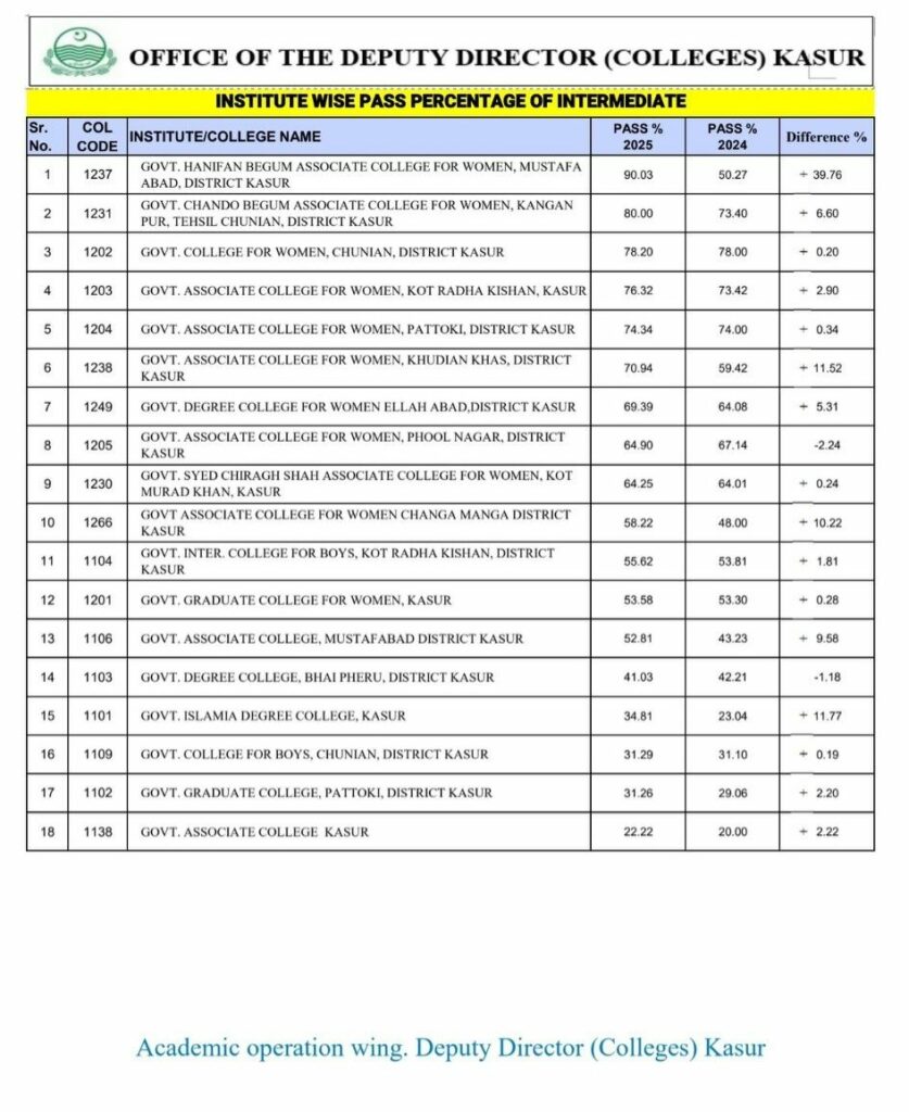 Toppers 2025 HSSC result